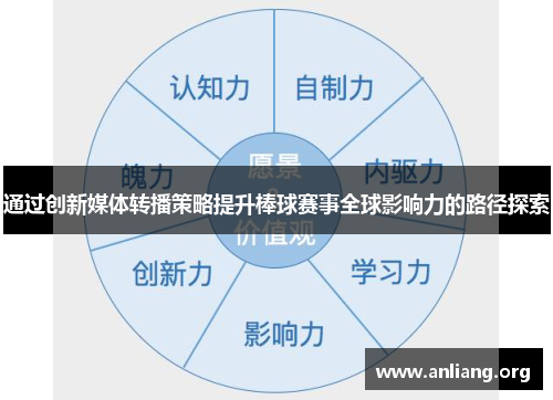 通过创新媒体转播策略提升棒球赛事全球影响力的路径探索