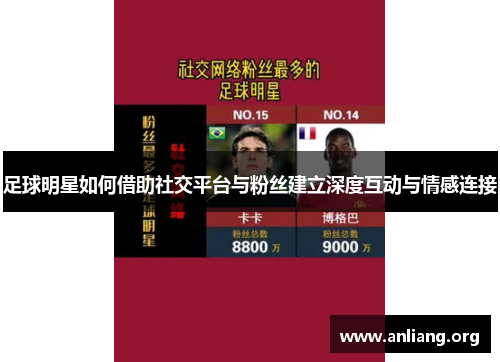 足球明星如何借助社交平台与粉丝建立深度互动与情感连接