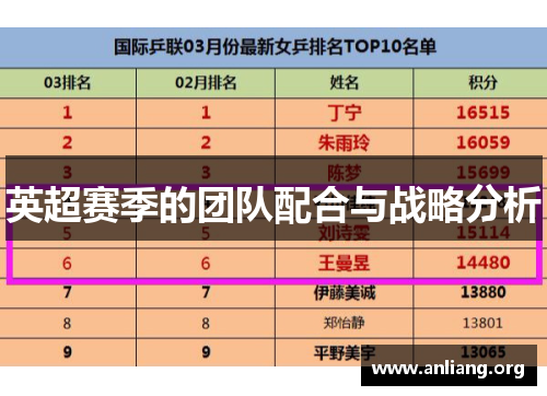 英超赛季的团队配合与战略分析