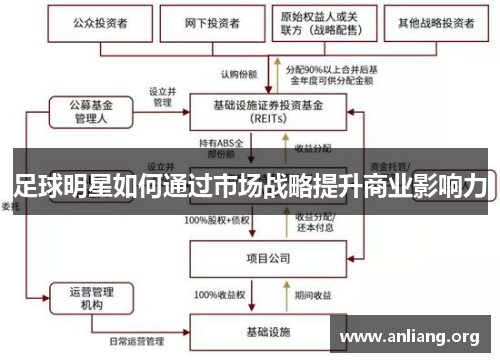 足球明星如何通过市场战略提升商业影响力